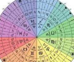 Tarot reading and Horoscope reading